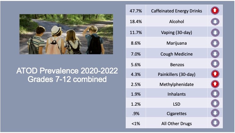 Results at a Glance